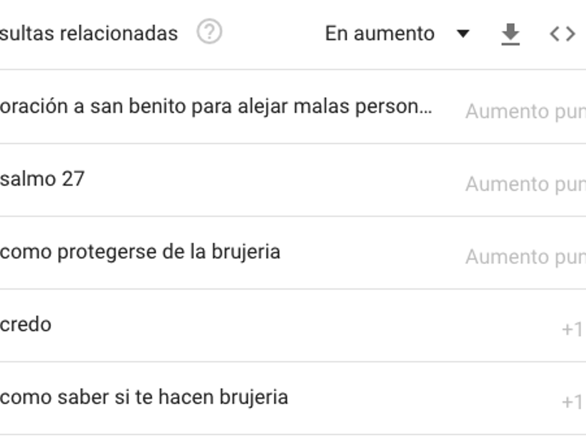 $!Coahuila es el estado en el que más se googlea sobre brujería