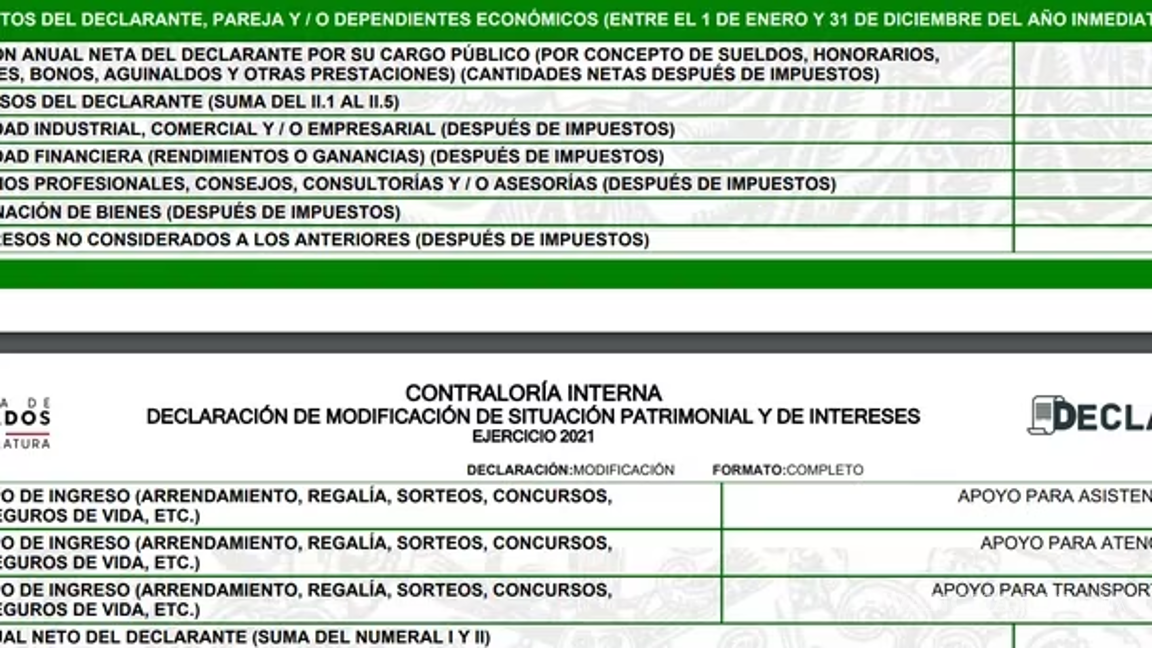 $!Más de medio millón de pesos fueron entregados a Andrea Chávez durante los últimos cuatro meses del 2021, promedio de 133 mil 318 pesos mensuales en “apoyos” legislativos