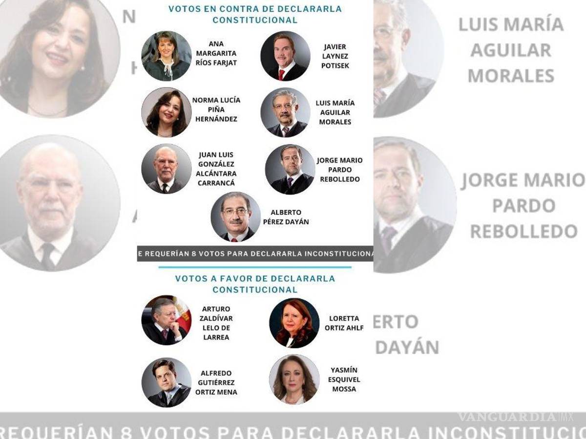 $!Deja SCJN con vida polémica ley eléctrica de AMLO; queda a merced de amparos