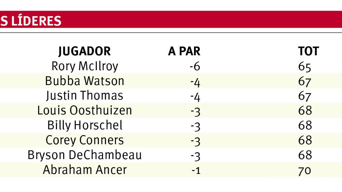$!World Golf Championship: McIlroy inicia a la cabeza en México