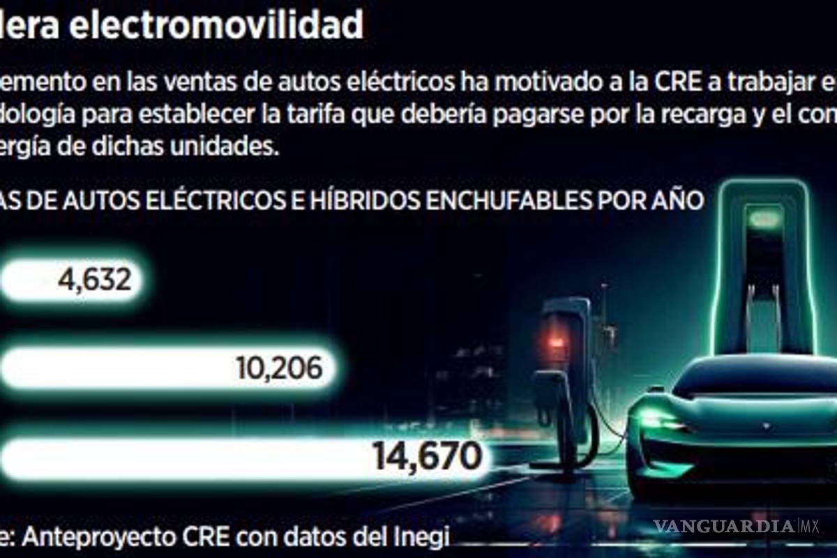 $!Tendrán que pagar tarifa a CFE para recargar vehículo eléctrico en México