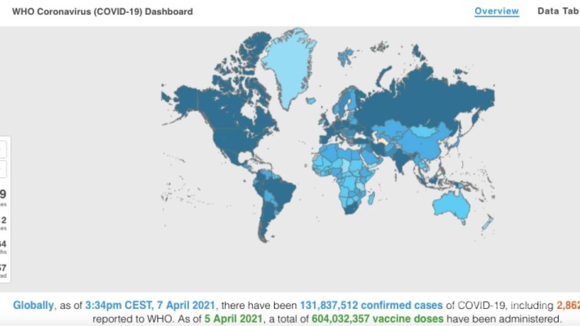 Número de personas muertes por COVID-19 aumenta un 11 % en el mundo
