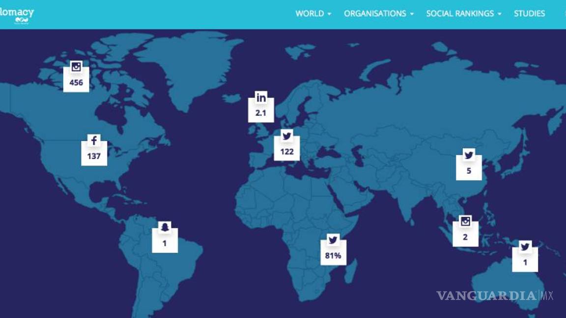$!Twitter es la red social preferida para la diplomacia digital