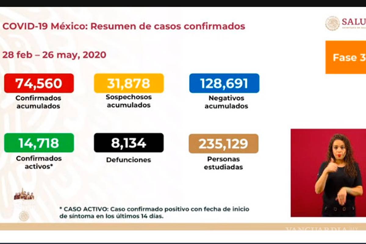 $!México registra el día más letal de la pandemia de COVID-19 con 501 muertes