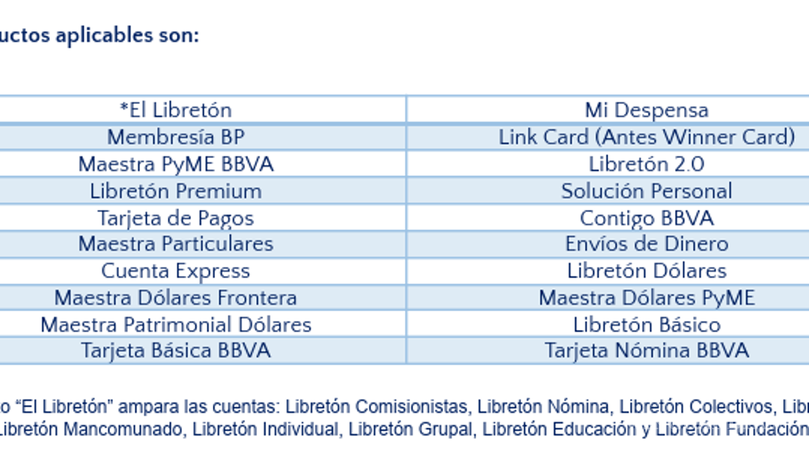 $!¡Atención! Estas son las fechas 2025 programadas para la cancelación masiva de cuentas BBVA