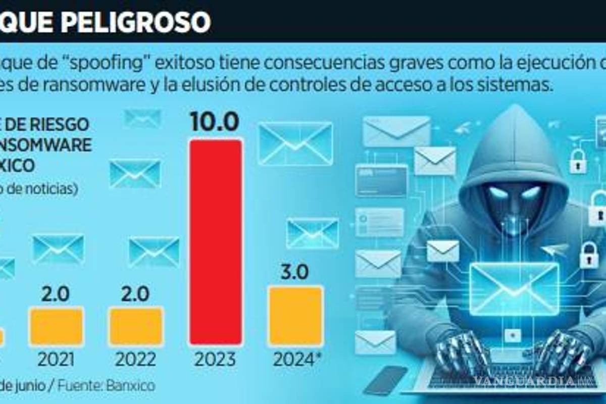 $!Alertan por escalada de fraudes por ‘spoofing’ o suplantación de identidad