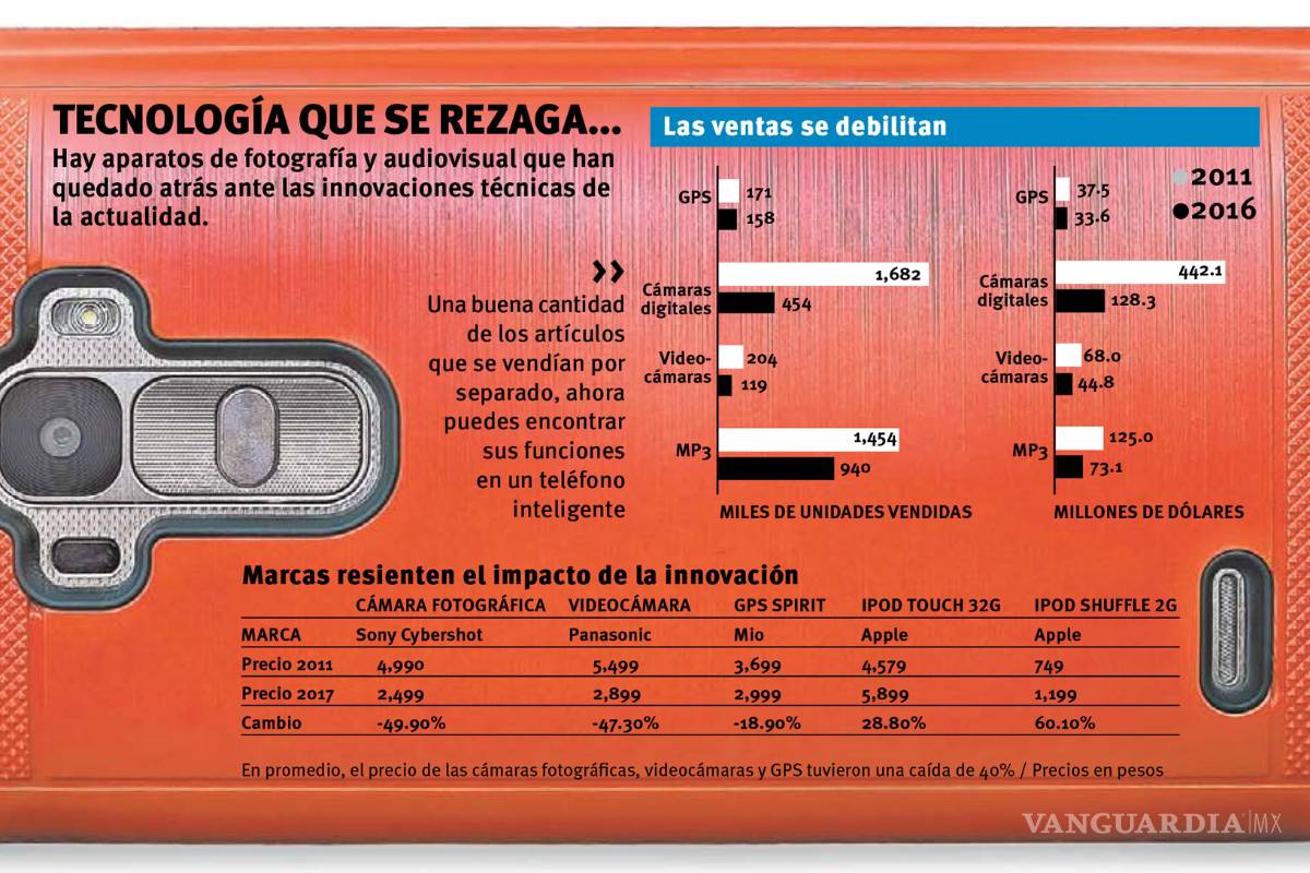 De inteligentes apostar por la innovación