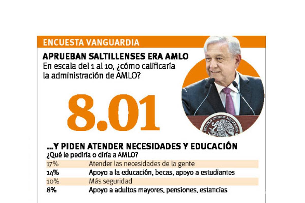 $!En Saltillo piden a AMLO mayor inversión, atención a las necesidades de la gente y apoyo en educación para Coahuila
