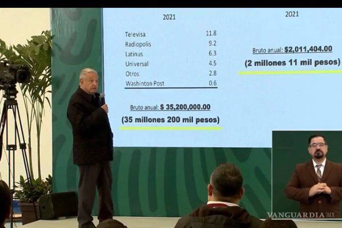 AMLO exhibe ‘sueldazo’ de Loret de Mola; gana hasta 15 veces más que el Presidente
