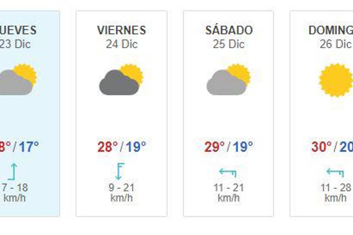 $!¿Frío o calor?... Así será el clima el día de Navidad en México