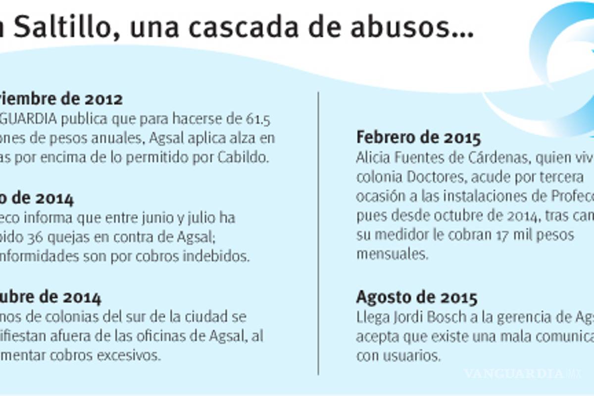 $!Agbar: en España son muy dadivosos, en Saltillo sólo muy cobrones