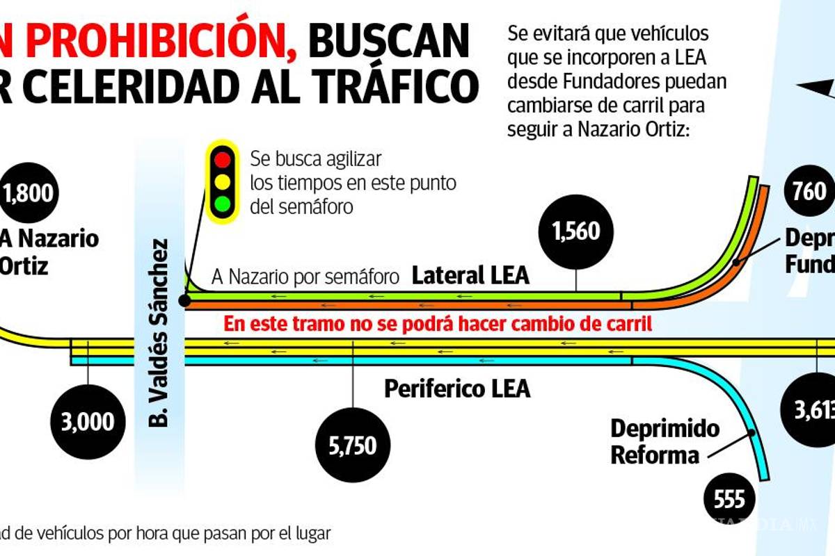 $!Saltillo: lanzan plan piloto para desfogar tráfico en El Sarape