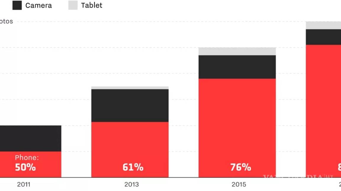 $!Hace diez años el 'iphone' cambió el mundo