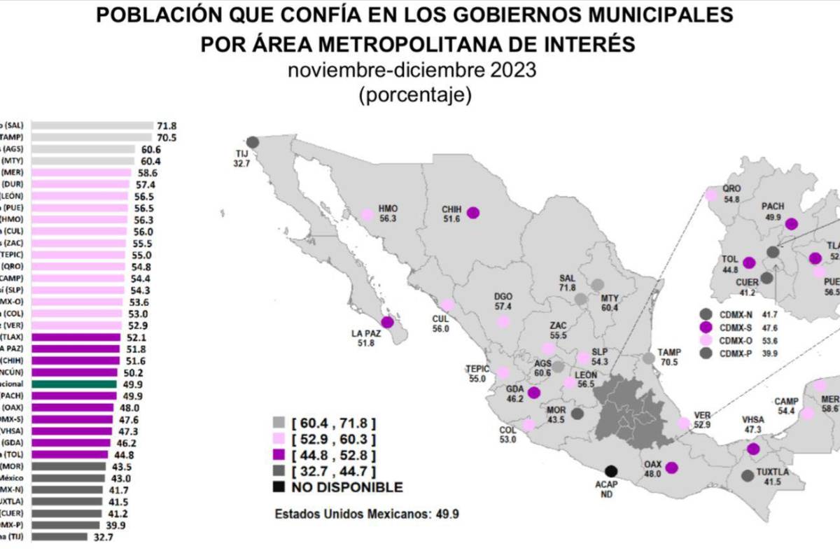 $!Gobierno de Saltillo, número uno en Confianza Ciudadana a nivel nacional