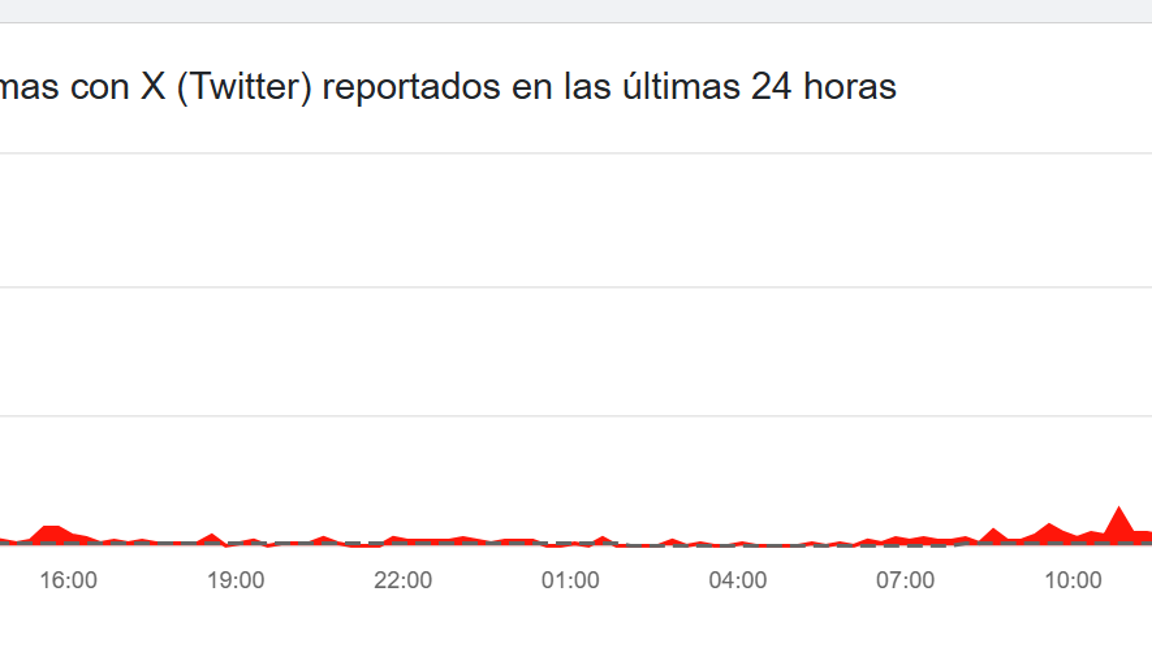 $!Usuarios reportan caída global de la red social X