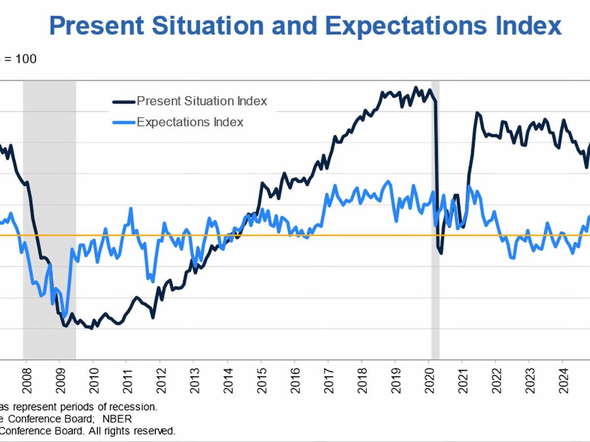 $!The Conference Board informó que su índice de confianza del consumidor cayó 7.9 puntos en abril, situándose en 86, su lectura más baja desde mayo de 2020.