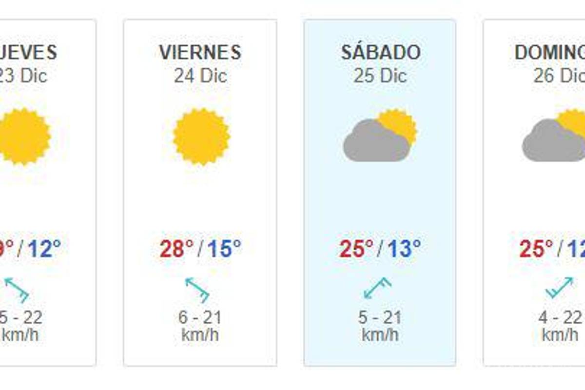 $!¿Frío o calor?... Así será el clima el día de Navidad en México