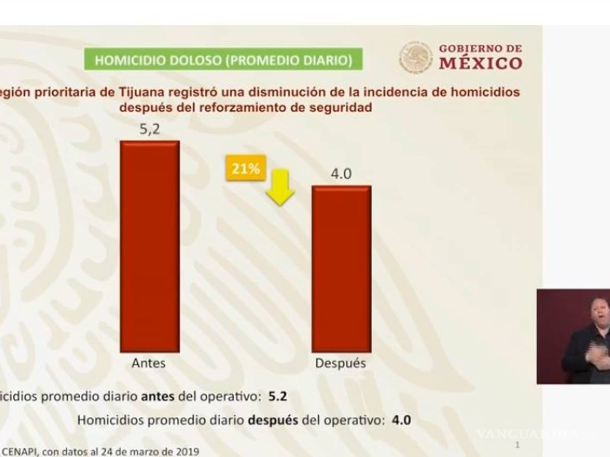 $!Primer inversión de la Guardia Nacional será de 20 mil mdp; AMLO no descarta mando militar