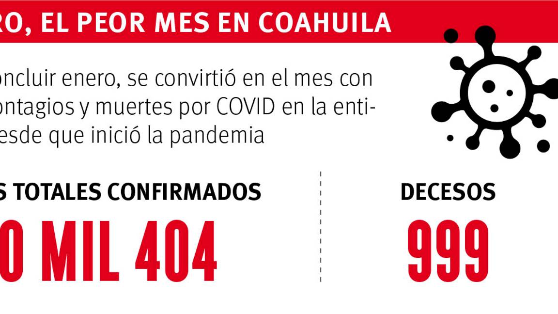 $!Se ha dado en reuniones 65% de casos de COVID-19 en Coahuila, revelan entrevistas a personas infectadas