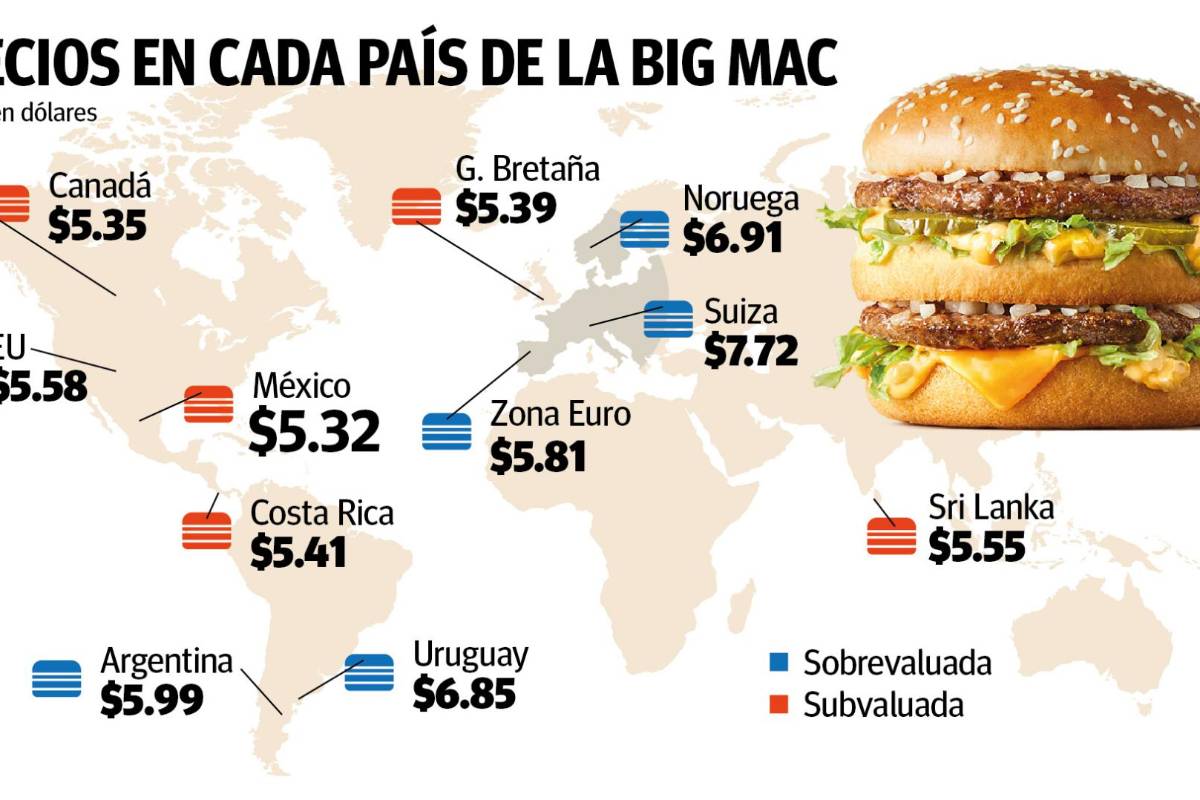 Poder adquisitivo: superpeso, frente a frente con el Big Mac