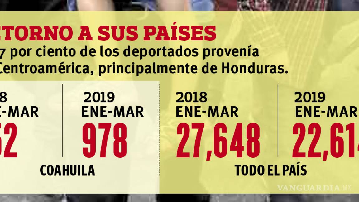 $!Se disparan más de 500% las deportaciones de migrantes en Coahuila durante el primer trimestre del 2019