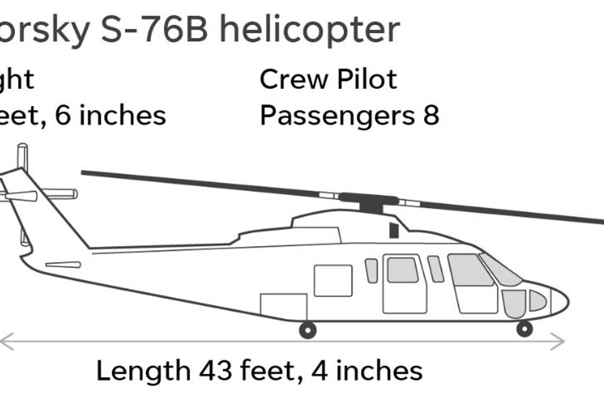 $!¿Por qué el helicóptero de Kobe Bryant volaba en 'condiciones muy aterradoras'?