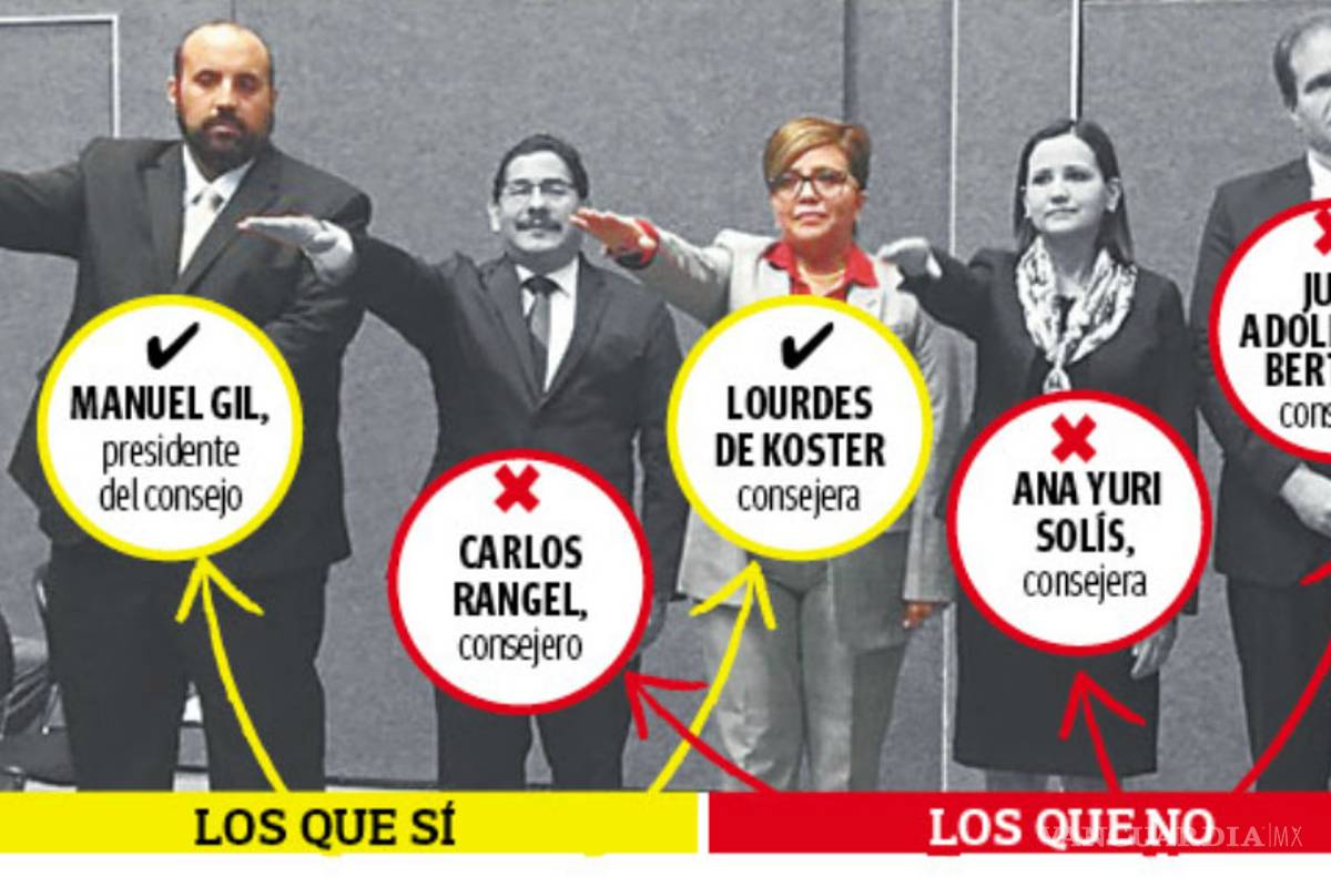 Eluden declaración ‘3de3’ consejeros anticorrupción de Coahuila