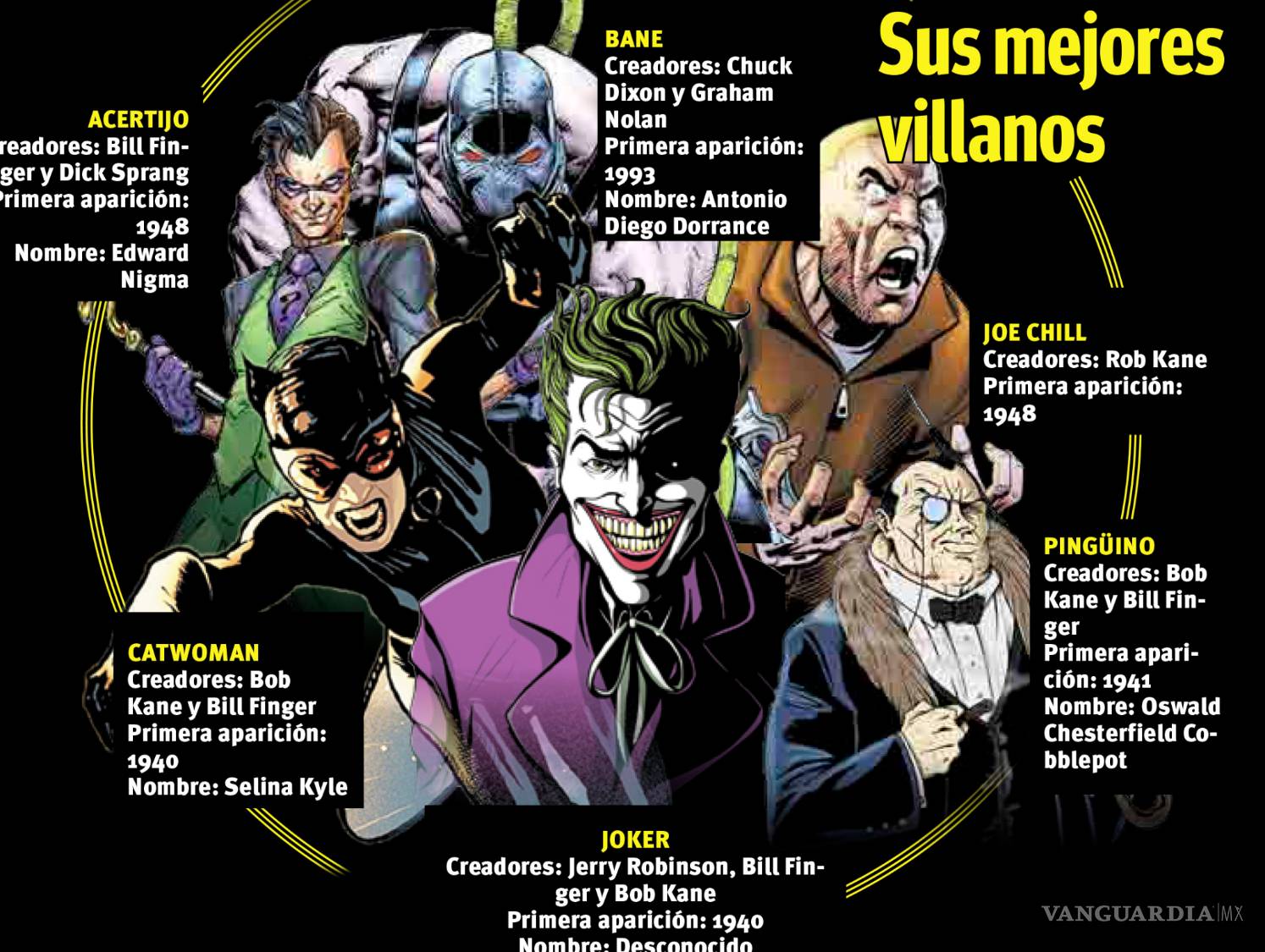 $!80 años de Batman: La oscuridad hecha justicia