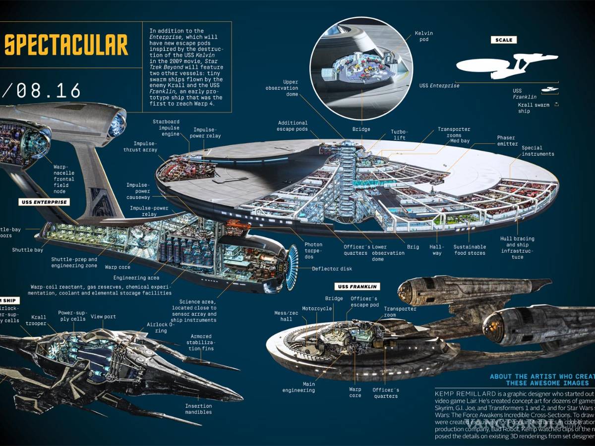 $!Star Trek: Sin límites; los nuevos horizontes