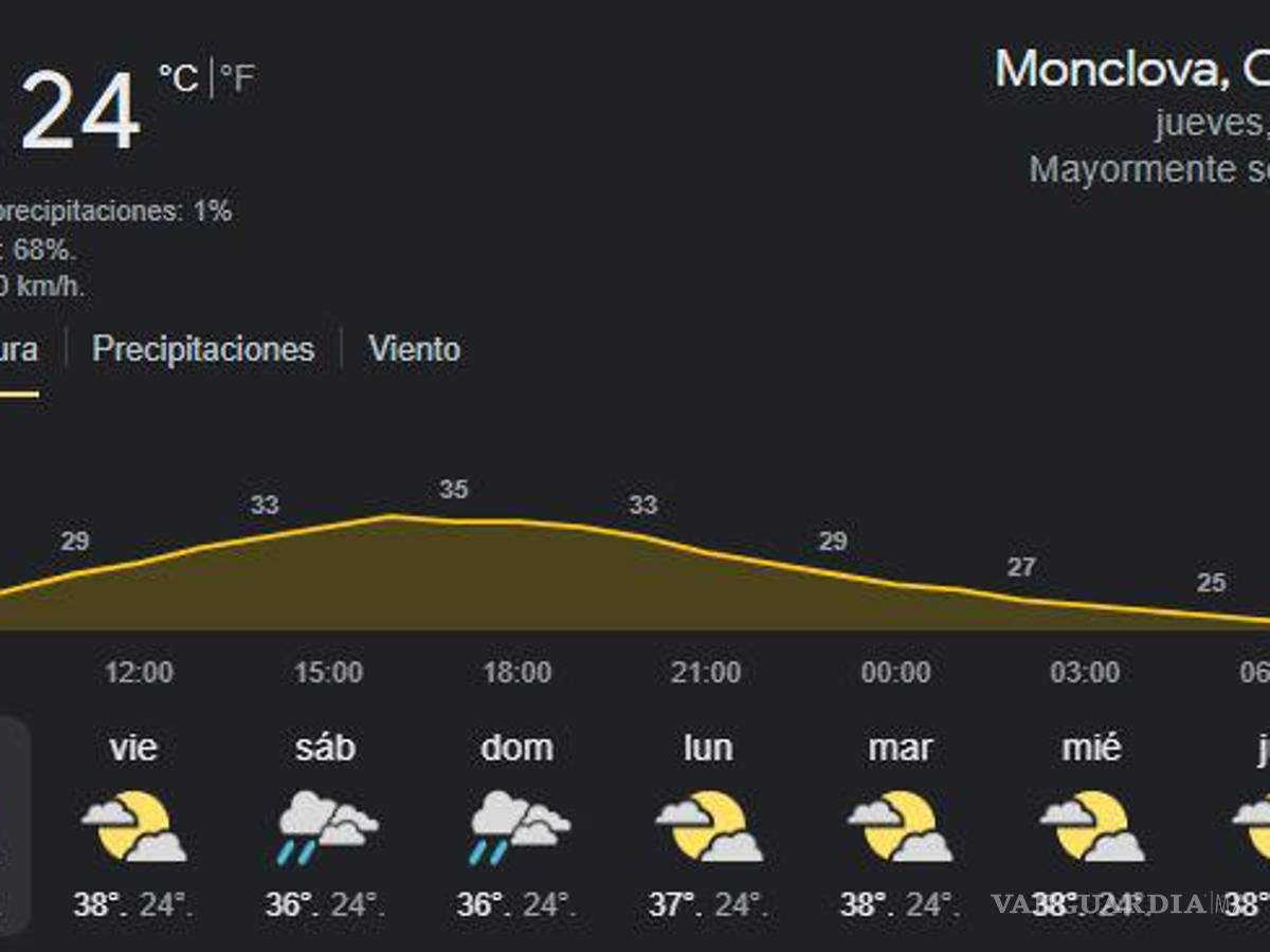 $!¡Aguas!... pronostican lluvias y tormentas eléctricas para Coahuila de aquí al domingo