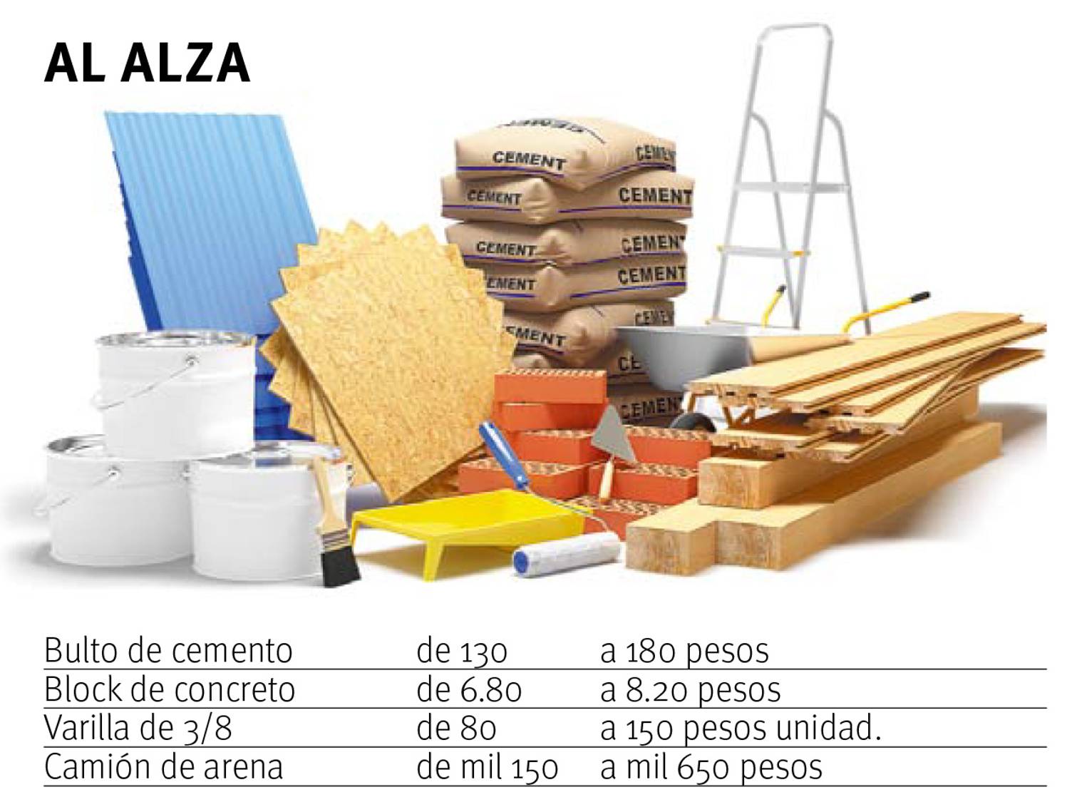 $!Precios de construcción en Saltillo van a las nubes, junto con los sueños de remodelación