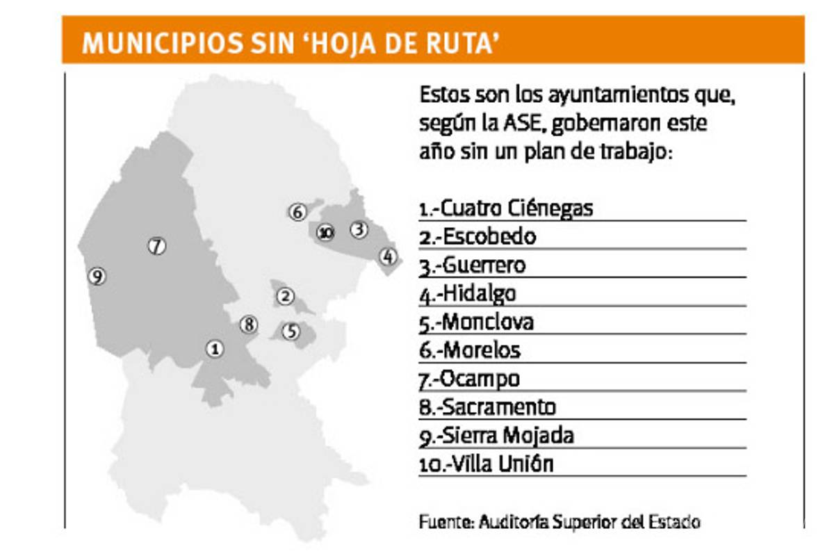 $!Diez alcaldías de Coahuila incumplen con el Plan Municipal de Desarrollo, quedando sin un “rumbo” en crecimiento