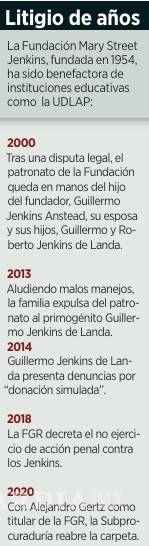 $!Cierra tribunal juicio contra Fundación Jenkins por presunto lavado de 70 mdd