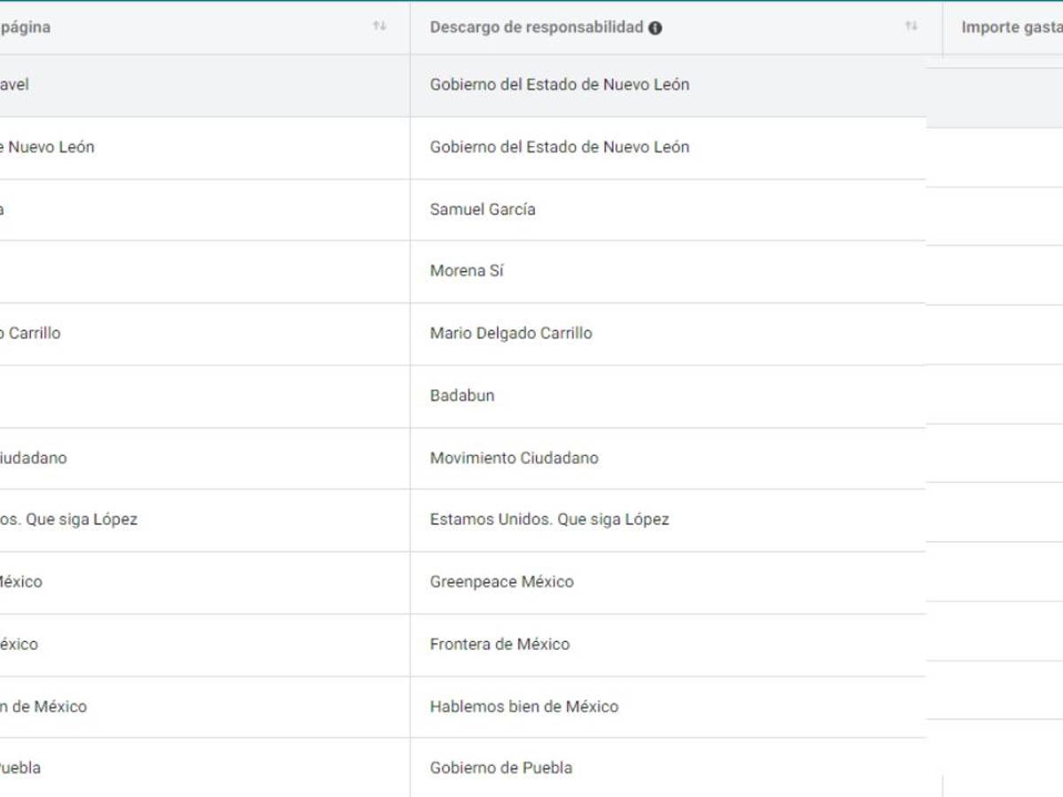$!Páginas que más invierten en publicidad a través de Meta (Facebook e Instagram).