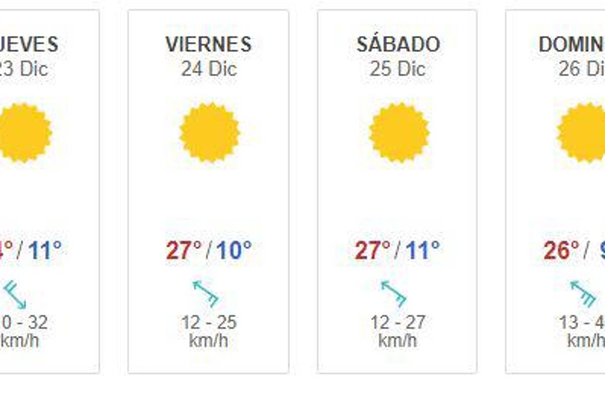 $!¿Frío o calor?... Así será el clima el día de Navidad en México