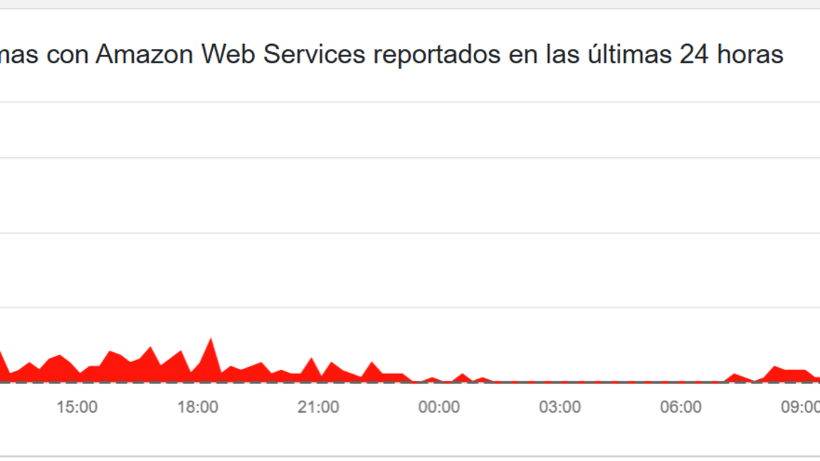 $!Fallo masivo: Servicios de Microsoft y Amazon colapsan a nivel mundial y afectan a miles de usuarios en México