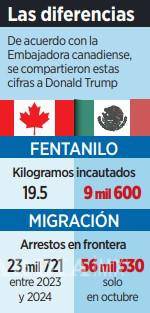 $!Trudeau hace ver a Trump que la frontera de Canadá no es la misma que la de México