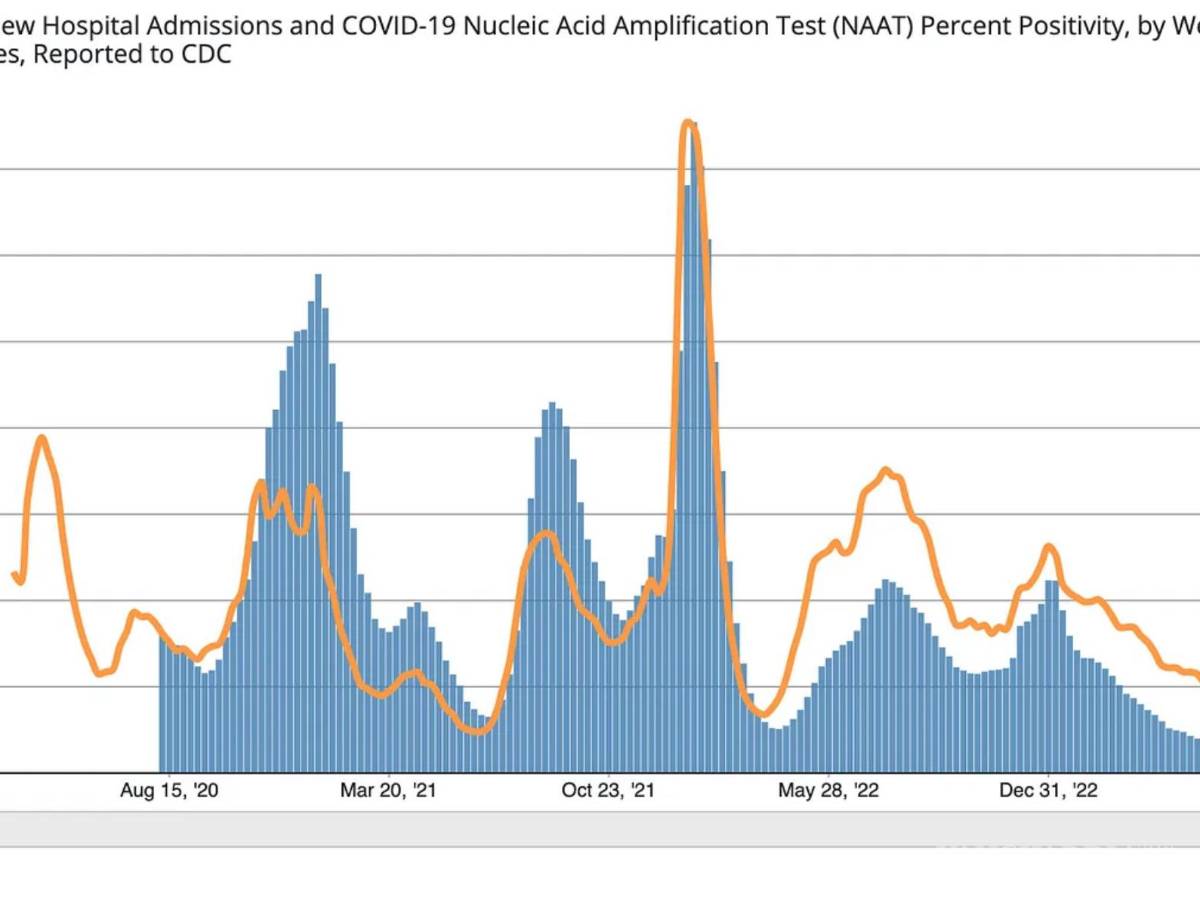 $!“Estamos en un momento muy distinto, pero la COVID sigue existiendo”, dijo Katelyn Jetelina, experta en salud pública.