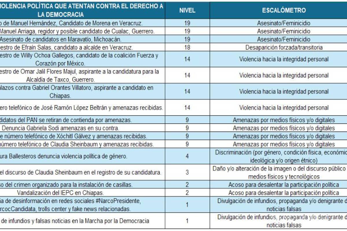 $!Informe de la CNDH critica a Gálvez y reconoce a Sheinbaum