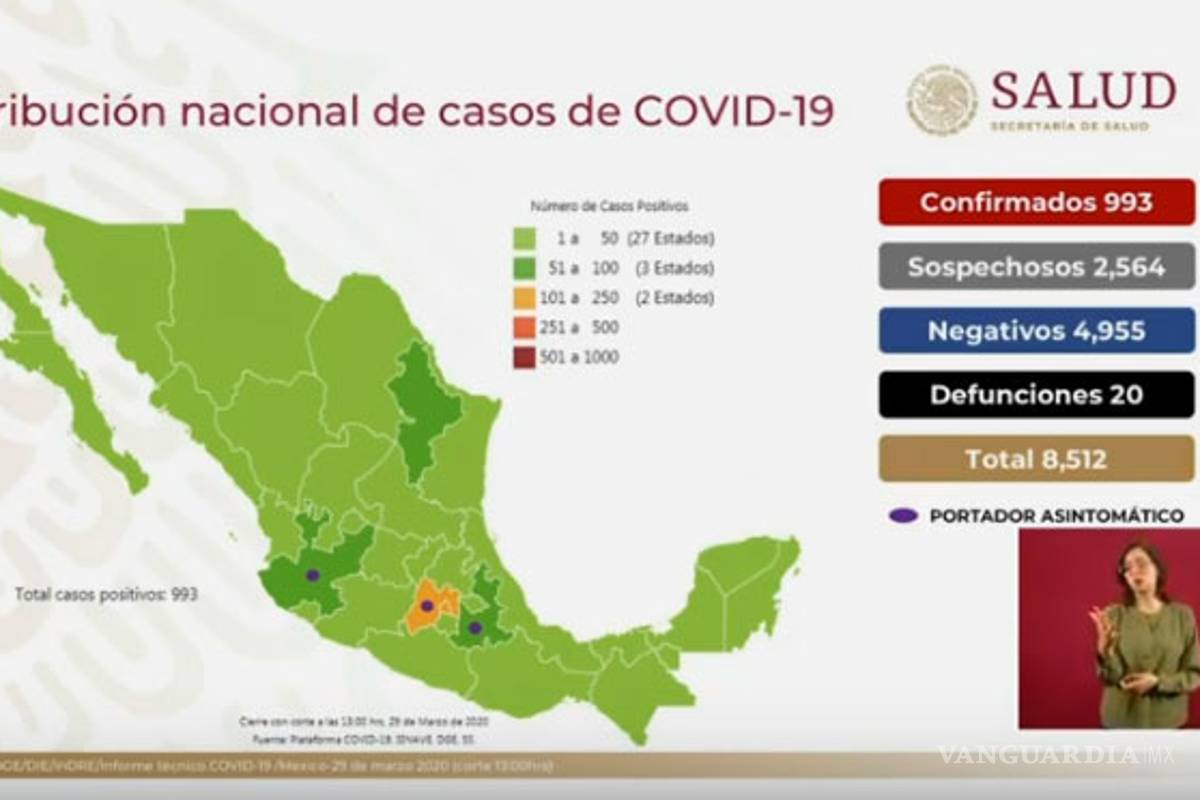 Ya son 20 muertos por coronavirus en México, informa la SS