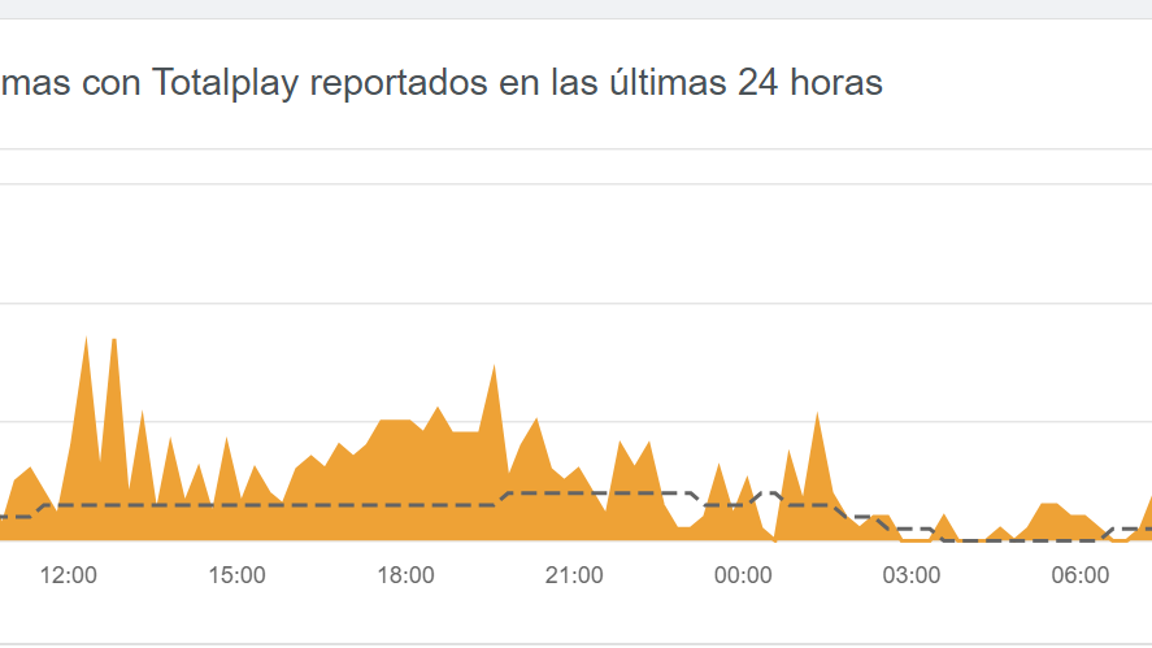 $!¿Problemas con el internet? Usuarios de Total Play reportan fallas del servicio en la República Mexicana