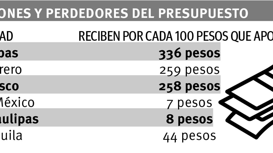 $!Hay necesidad de modificar Pacto Fiscal: Legisladores de Coahuila