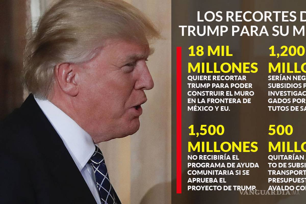 Trump sacrifica recursos a la investigación médica para pagar el muro; pero falta que se lo avalen