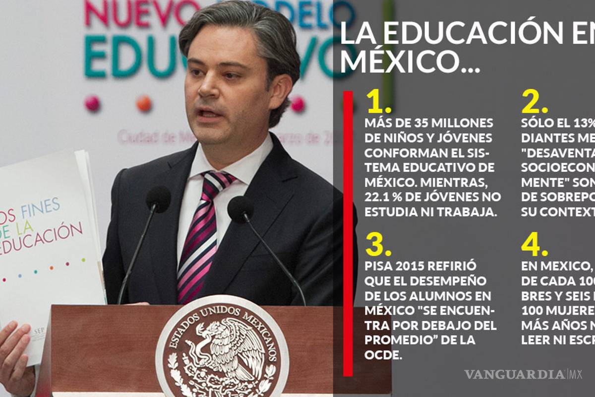 Nuevo modelo educativo no aterrizará en las aulas, dicen especialistas