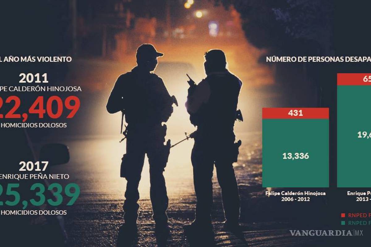 México no puede solo con el monstruo de la corrupción: Open Society