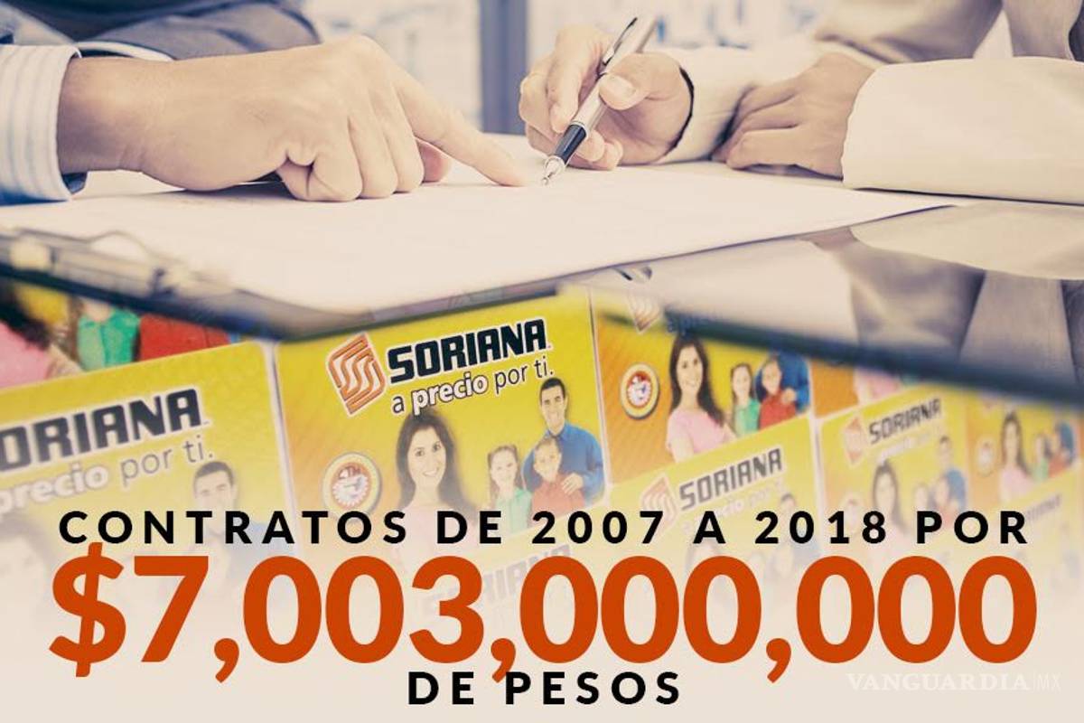 Peña y gobernadores hacen el súper en Soriana: en 11 años, 7 mil millones; casi todo sin licitar