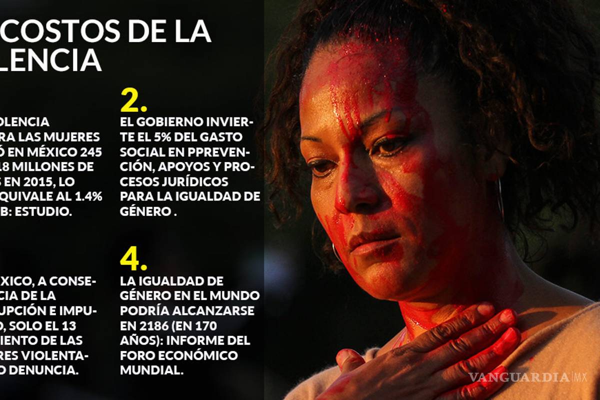 Violencia contra mexicanas no sólo genera daños emocional y físico, cuesta 1.4% del PIB: estudio