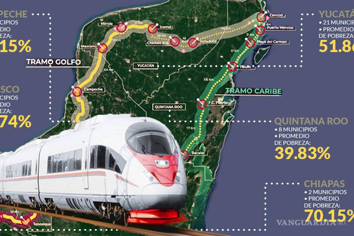 El Tren Maya de AMLO aún no cumple ningún requisito de una obra de infraestructura