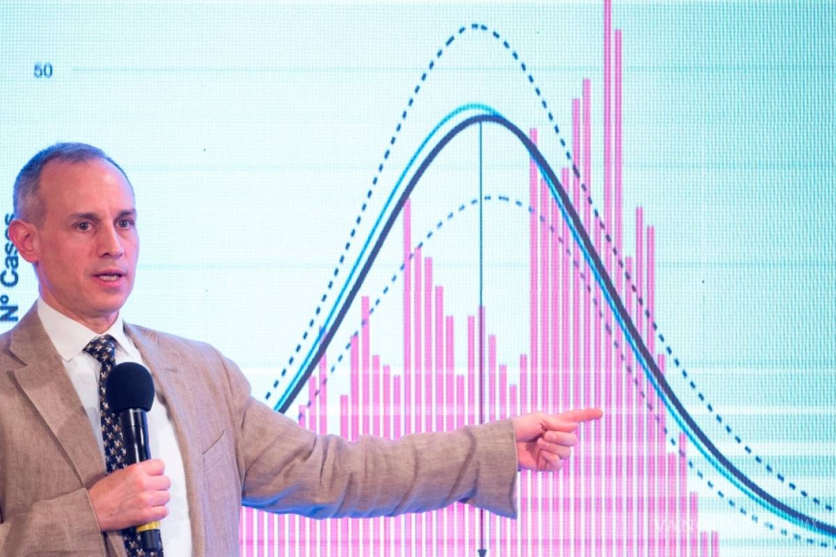 Mortalidad por la pandemia se 'estabiliza' en México: López-Gatell