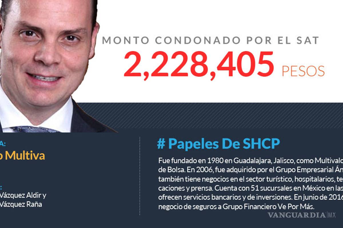 Vázquez Raña y Slim también recibieron millonario ‘perdón’ fiscal